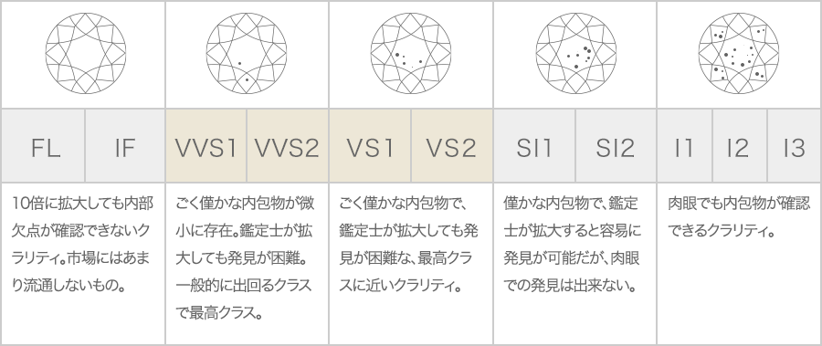 Clarity/透明度	