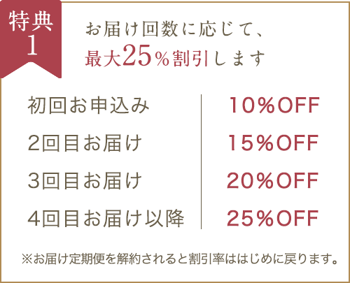 特典１お届け回数に応じて、25％割引します。
