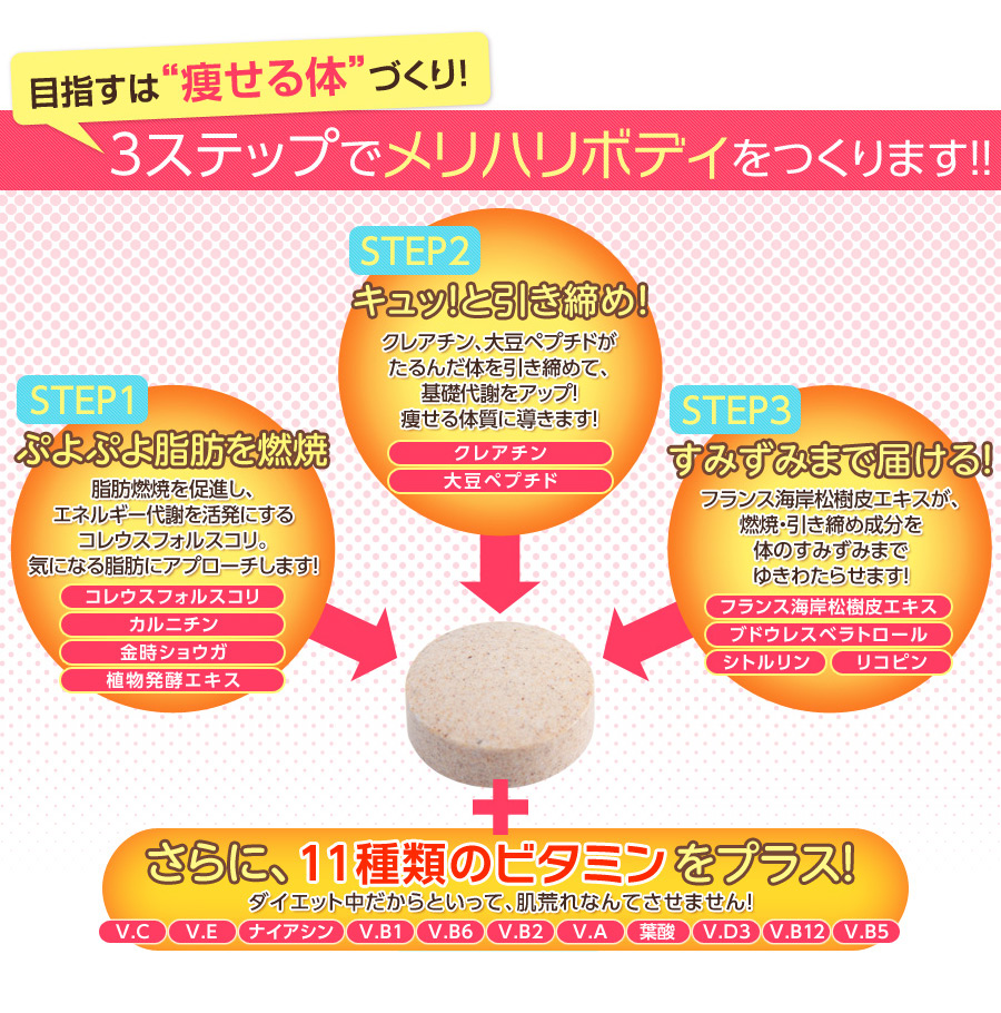 目指すは“痩せる体"づくり!3ステップでメリハリボディをつくります!!