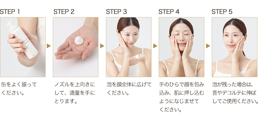 使い方