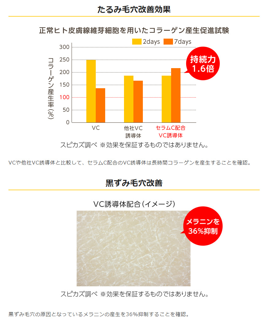 たるみ毛穴改善効果