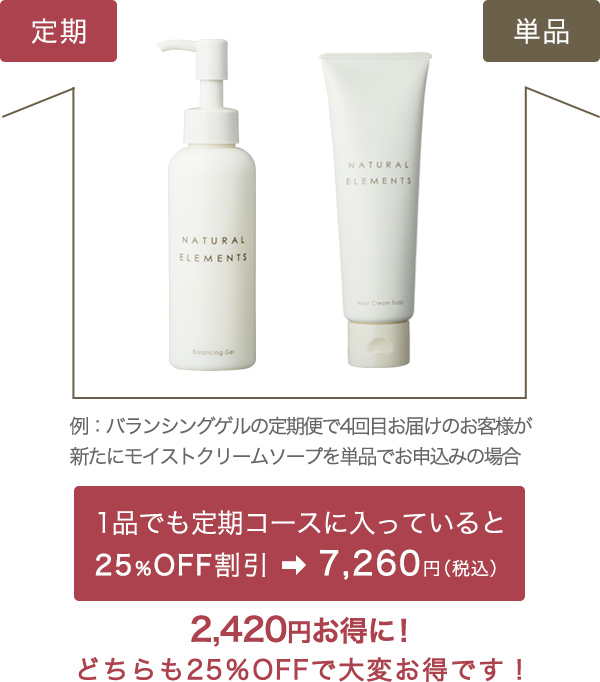 例)バランシングゲルの定期便で4回目お届けのお客様が新たにモイストクリームソープを単品でお申込みの場合