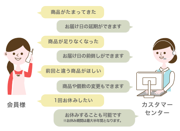 ご希望のタイミングでお届け 【休止・変更可能】