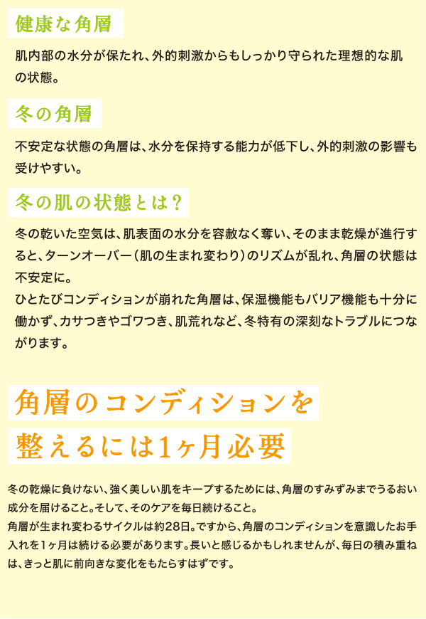 各層のコンディションを整えるには１か月必要